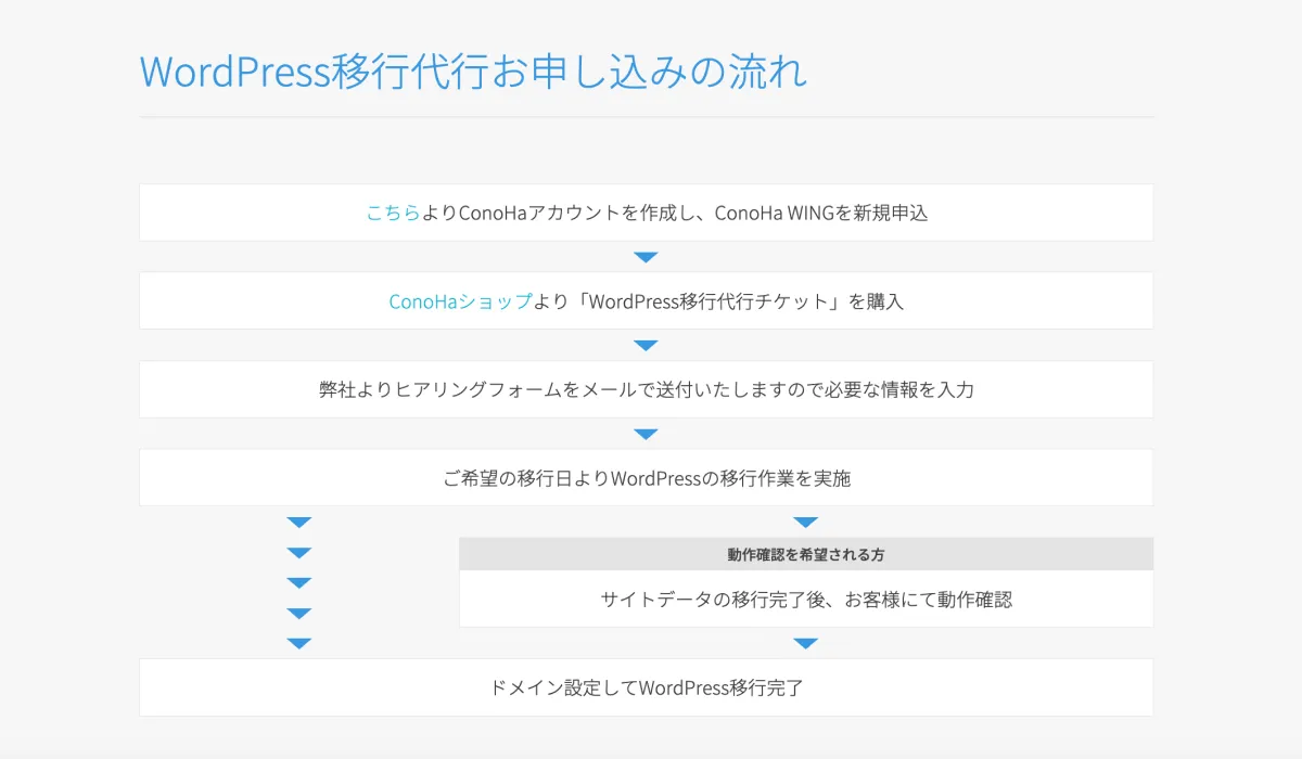 「WordPress移行代行」お申し込みの流れ