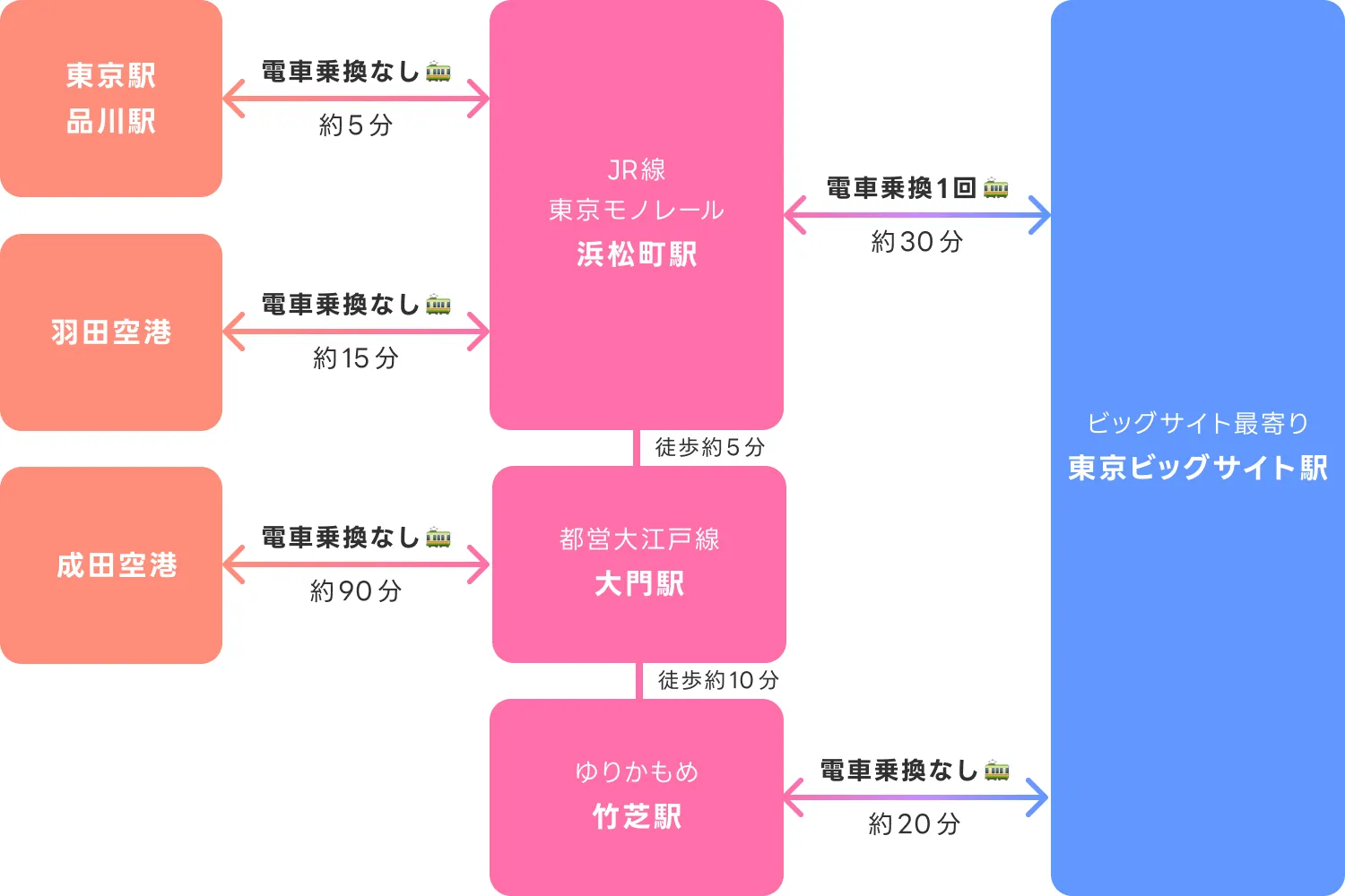 浜松町エリアからのアクセス